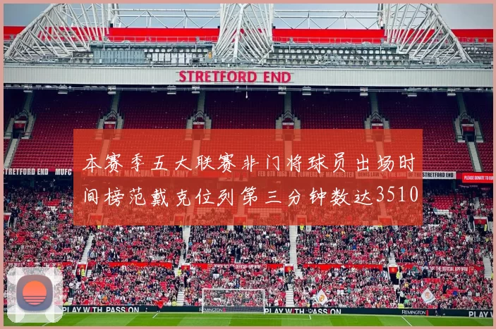 本赛季五大联赛非门将球员出场时间榜范戴克位列第三分钟数达3510